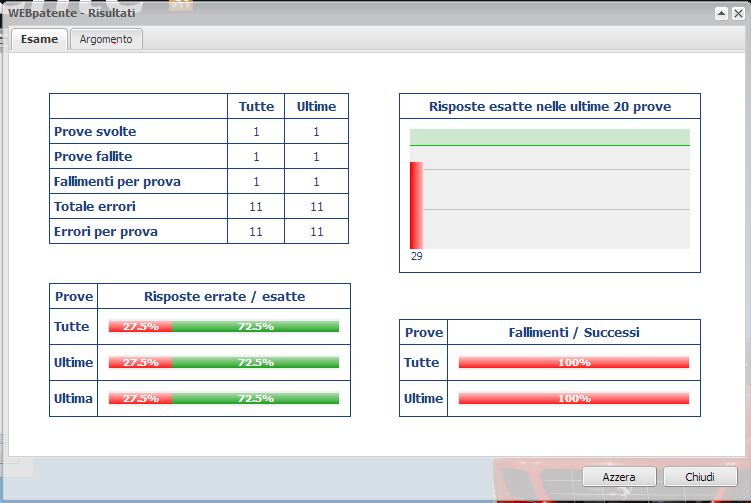 italian driving test results